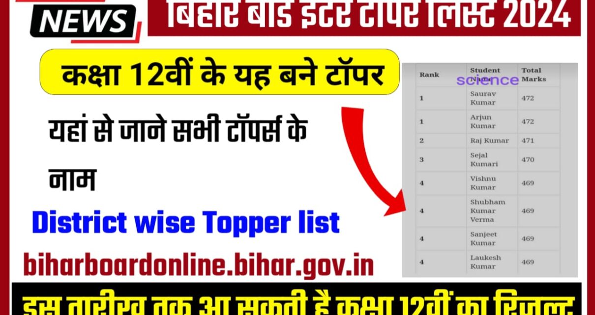Bihar Board 12th Topper list 2024 in Hindi